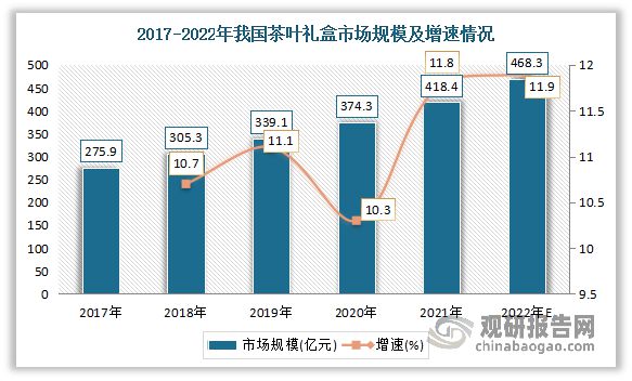 中国茶叶行业现状深度分析与未来前景预测报告（2022-2029年）(图4)