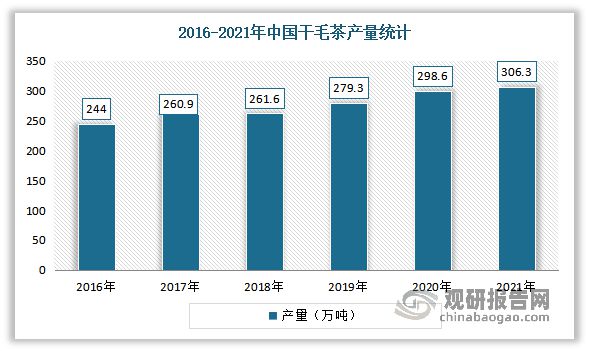 中国茶叶行业现状深度分析与未来前景预测报告（2022-2029年）(图5)