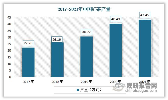 中国茶叶行业现状深度分析与未来前景预测报告（2022-2029年）(图8)