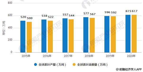 茶叶行业市场需求持续增长 营销更加趋于便捷jbo竞博(图2)