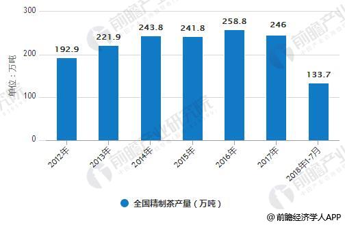 茶叶行业市场需求持续增长 营销更加趋于便捷jbo竞博(图3)