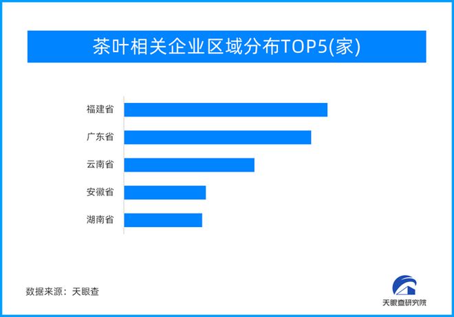 始于中jbo竞博app官网国 飘香世界 茶叶产业潜力无限(图1)