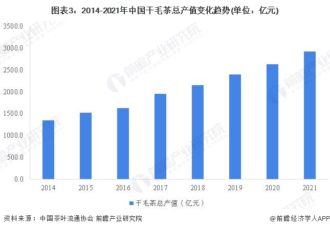 2022年中国茶叶行业市场供给现状分析 茶叶产量再创新高【组图】(图3)