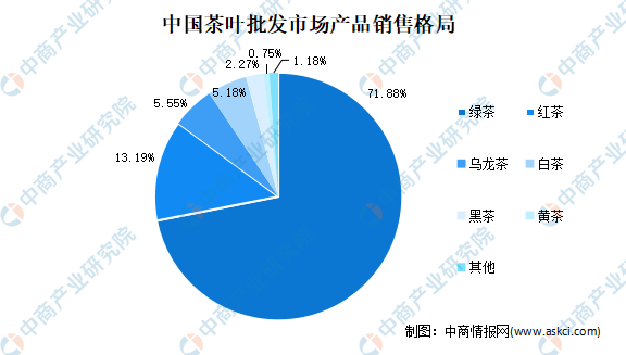 jbo竞博全国各省市茶产业“十四五”发展思路汇总分析（图）(图2)