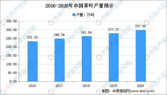 jbo竞博全国各省市茶产业“十四五”发展思路汇总分析（图）(图1)