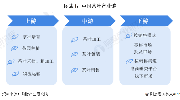 【干货】茶叶行业产业链全景梳理及区域热力