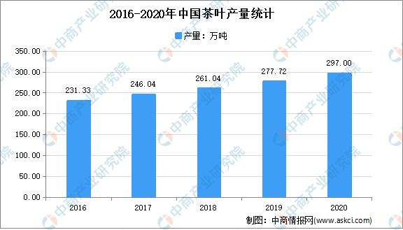 2021年中国茶产业市场现状分析：绿茶j