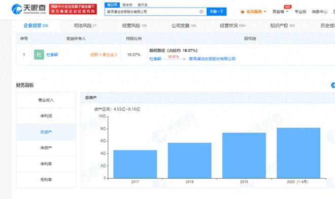 jbo竞博八马茶业上市梦碎澜沧古茶又能否圆梦IPO？(图3)