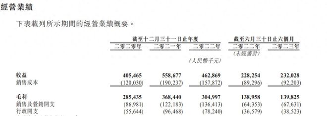 jbo竞博八马茶业上市梦碎澜沧古茶又能否圆梦IPO？(图2)