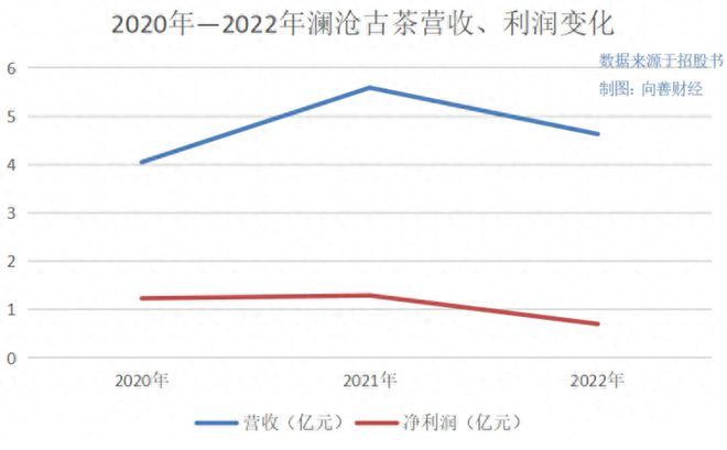 jbo竞博八马茶业上市梦碎澜沧古茶又能否