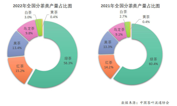 2022年中国茶叶生产情况总结（图）