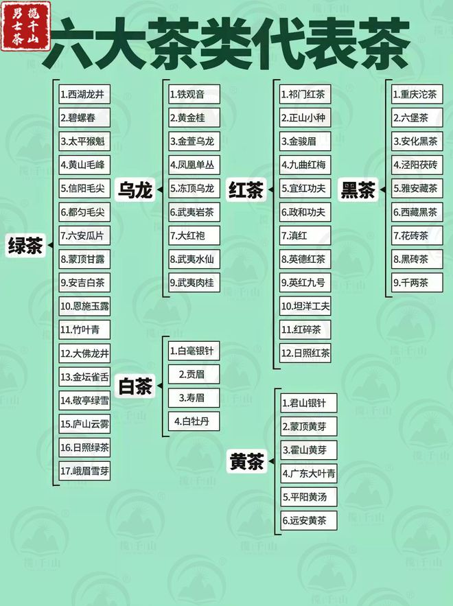 jbo竞博app官网中国六大茶类的代表茶你喝过几种？(图2)