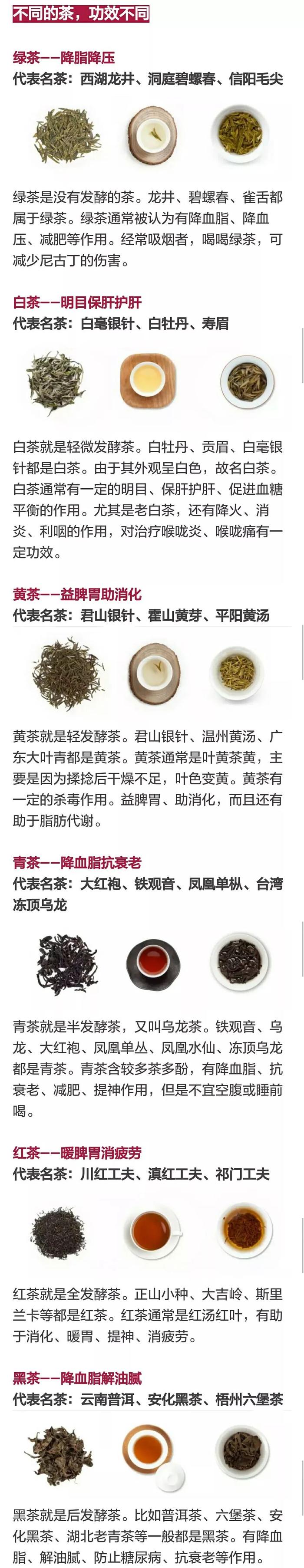 【实用】绿茶红茶白茶黄茶青茶黑茶喝了这么多年你真的分得清吗jbo竞博？(图1)