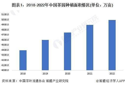 2023年中国茶叶行业市场供需现状分析 中国茶叶内销数量突破240万吨(图1)