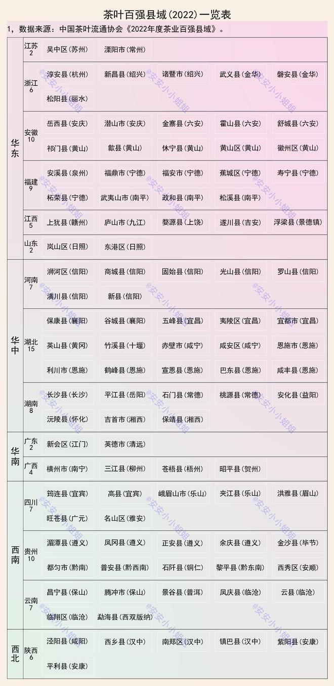 jbo竞博app官网茶叶百强县域及地标品牌：信阳、恩施、黄山属于集中产地(图1)