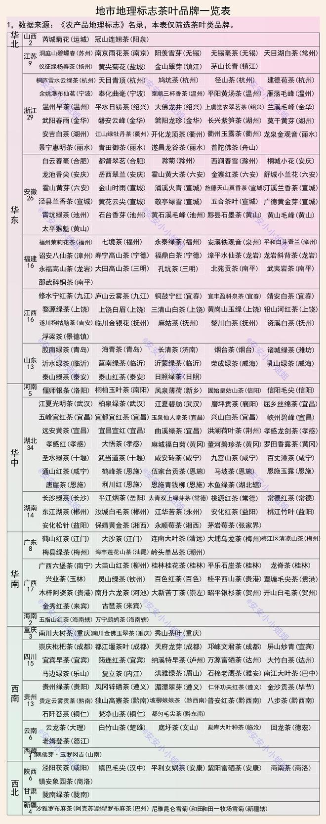 jbo竞博app官网茶叶百强县域及地标品牌：信阳、恩施、黄山属于集中产地(图2)