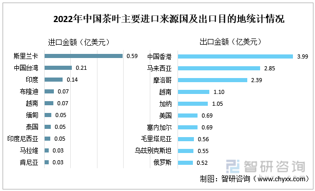 智研咨询重磅发布！2022年中jbo竞博app官网国茶叶行业市场分析报告：产量及需求量持续上涨(图12)