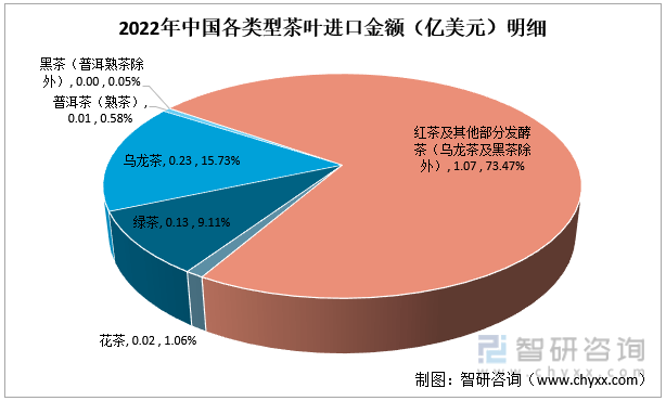 智研咨询重磅发布！2022年中jbo竞博app官网国茶叶行业市场分析报告：产量及需求量持续上涨(图10)