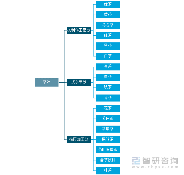 2021年中国茶叶产业发展现状及产业发展