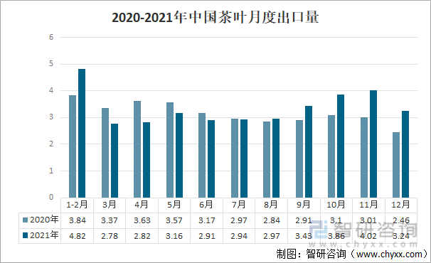 2021年中国茶叶产业发展现状及产业发展趋势分析[图](图5)