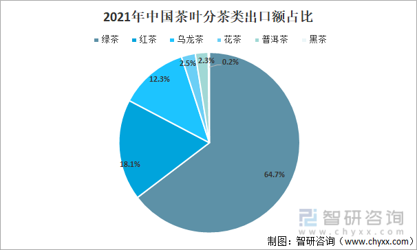 2021年中国茶叶产业发展现状及产业发展趋势分析[图](图7)