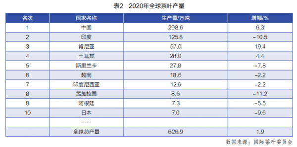 jbo竞博app官网茶树源于印度阿萨姆？中国茶和印度茶背后的经济学-刘仁威(图3)