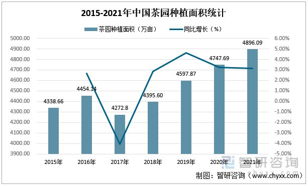 jbo竞博app官网一文读懂2023年茶叶行业现状及前景：产量及需求量持续上涨(图1)