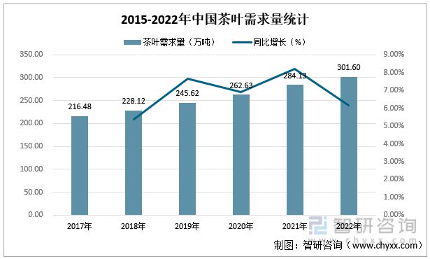 jbo竞博app官网一文读懂2023年茶叶行业现状及前景：产量及需求量持续上涨(图4)