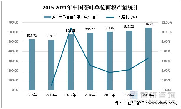 jbo竞博app官网一文读懂2023年茶叶行业现状及前景：产量及需求量持续上涨(图3)