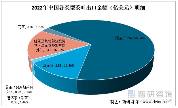 jbo竞博app官网一文读懂2023年茶叶行业现状及前景：产量及需求量持续上涨(图8)