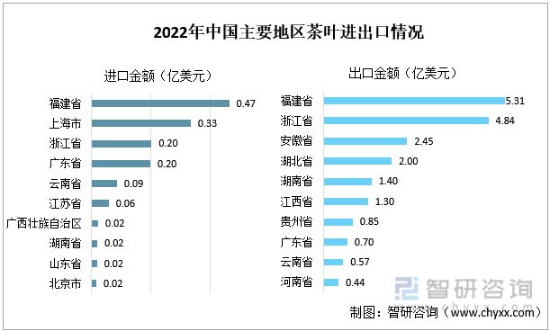 jbo竞博app官网一文读懂2023年茶叶行业现状及前景：产量及需求量持续上涨(图10)