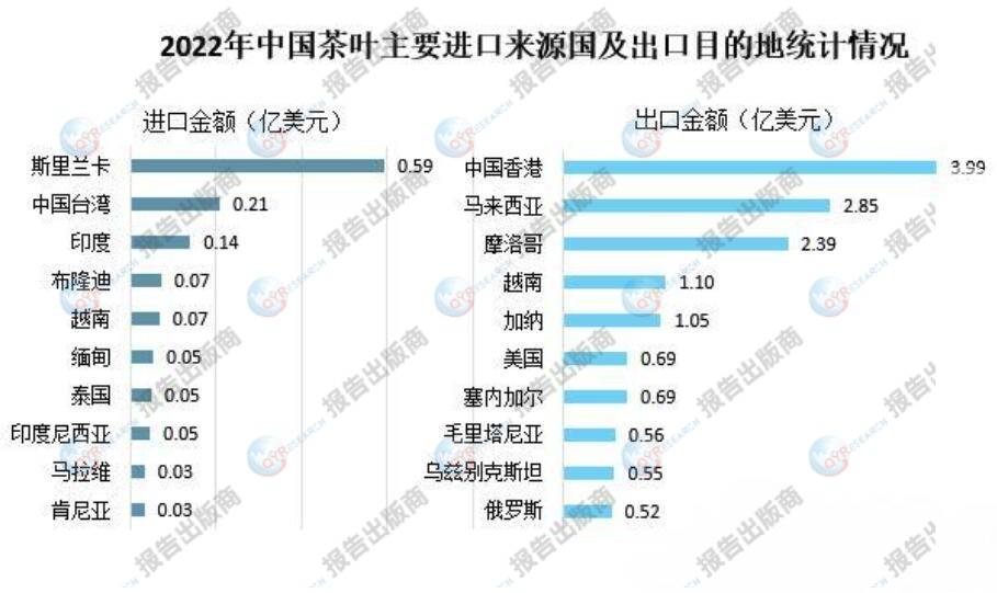 茶叶市场分析：2023年中国茶叶出口量出