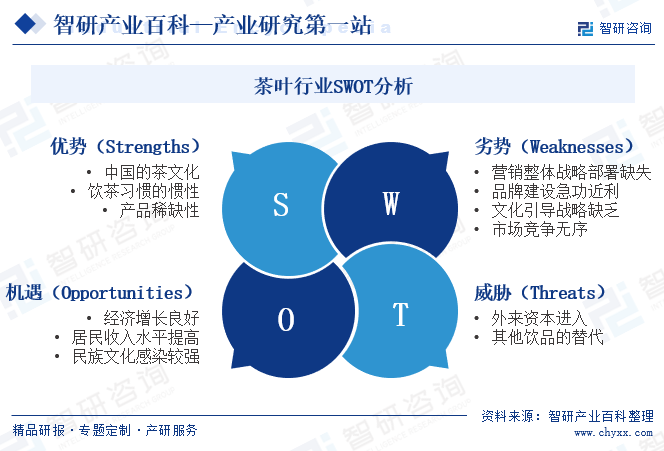 jbo竞博茶叶-产业百科_智研咨询(图5)