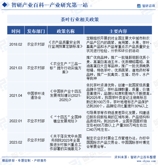 jbo竞博茶叶-产业百科_智研咨询(图3)