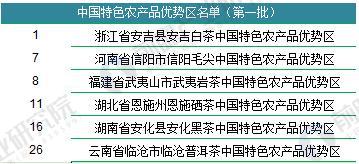 2018年中国茶叶行业发展现状分析 中国茶叶品牌影响力有待提升(图1)