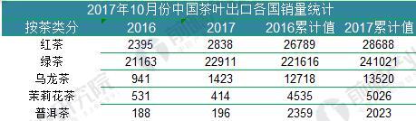 2018年中国茶叶行业发展现状分析 中国茶叶品牌影响力有待提升(图7)